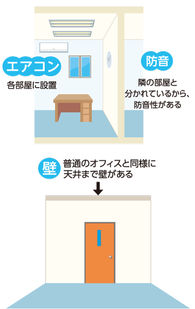 アイ・フジーのレンタルオフィス概要説明