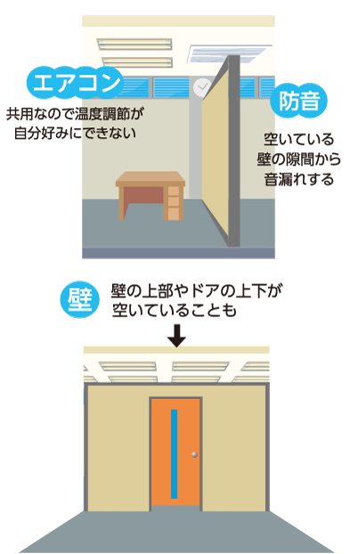 一般のレンタルオフィス概要説明